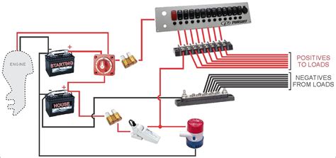 The Dos and Don’ts of Boat Wiring 